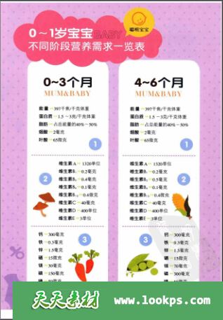 0-1岁聪明宝宝怎么养怎么教