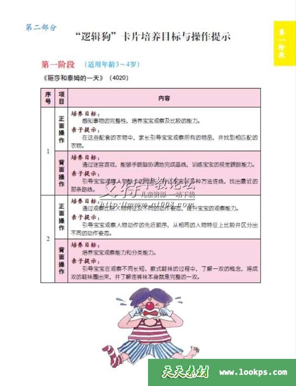 逻辑狗儿童思维训练第一阶段到第五阶段下载 逻辑狗儿童思维训练第一阶段到第五阶段下载