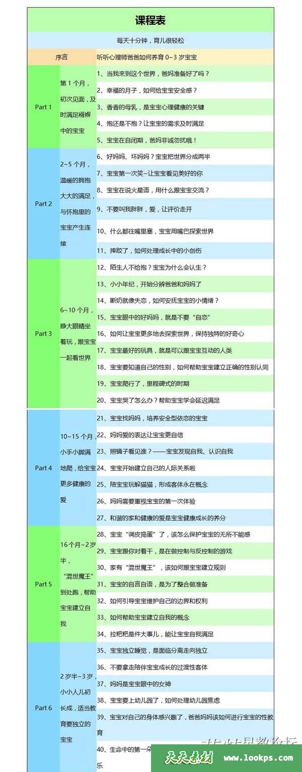 父母育儿课程《胡慎之：孩子人生的第一个七年》全40集下载