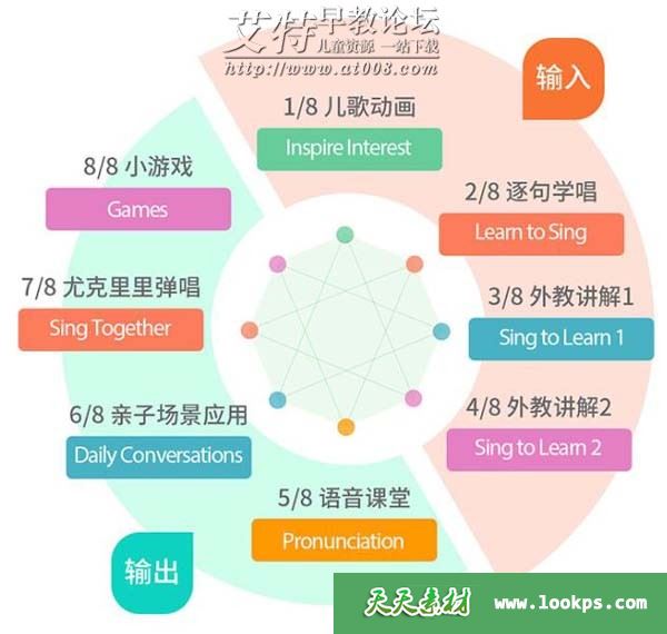 常青藤爸爸 英语语感启蒙系统课下载