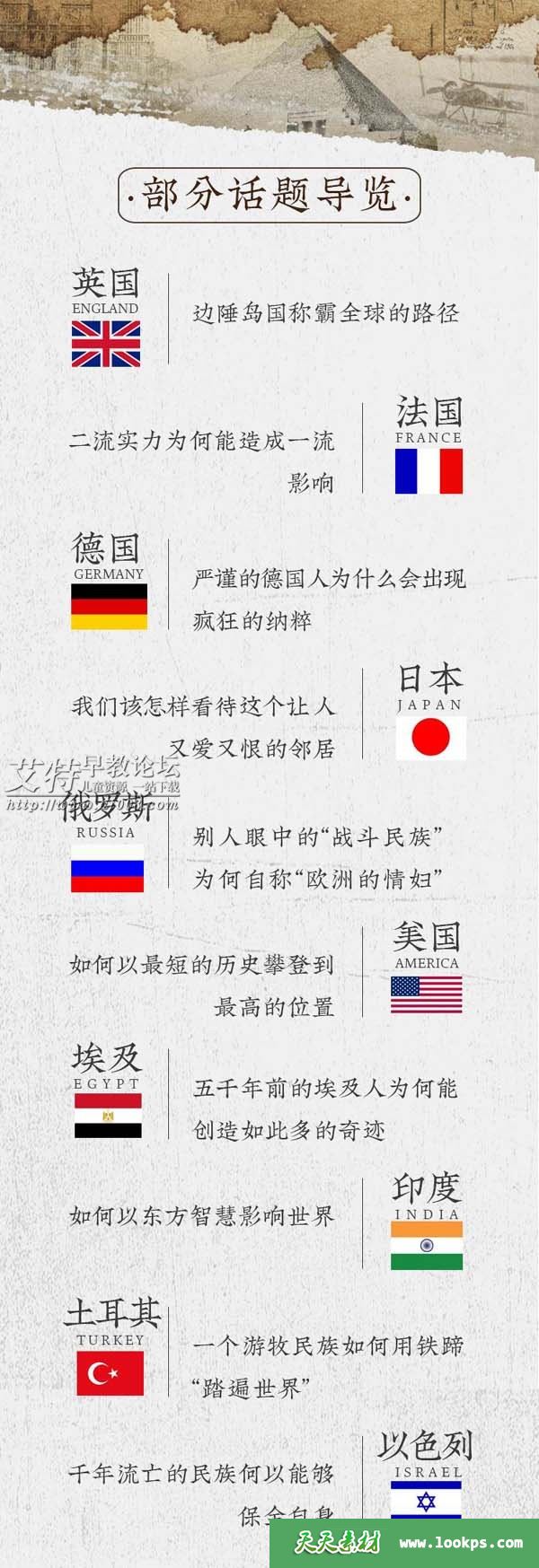 《世界历史大师课》10大主题共300集下载
